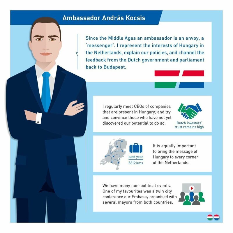 Magyarország Hollandiába akkreditált nagykövetének grafikus bemutatkozása